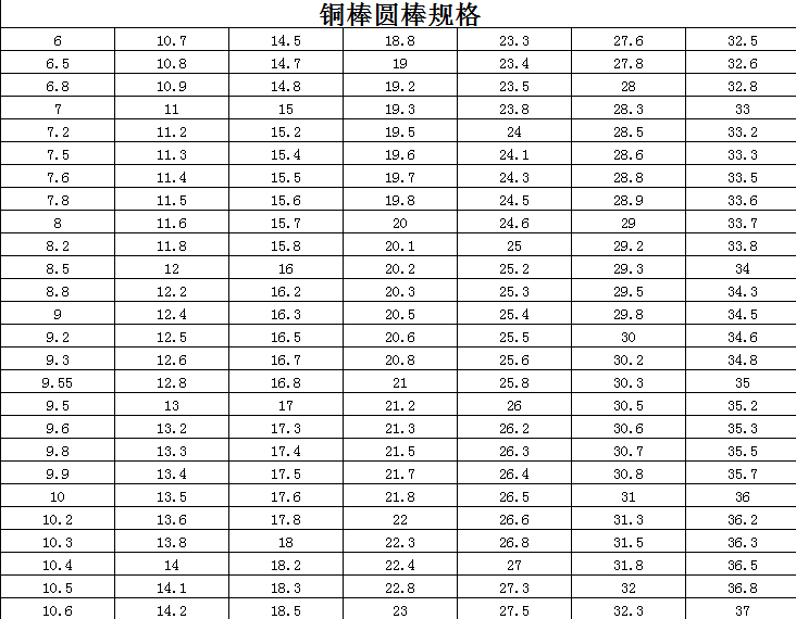 銅棒圓棒規(guī)格