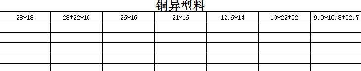 銅異型料