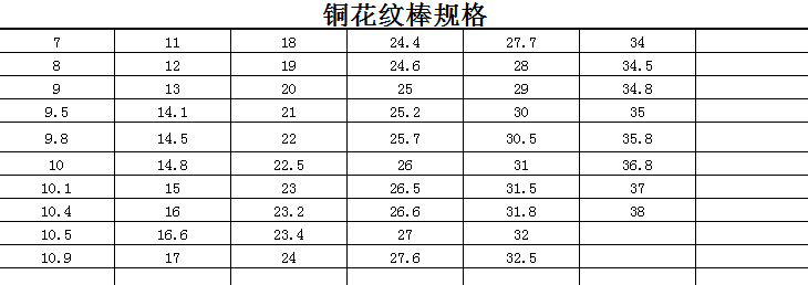 銅花紋棒規(guī)格