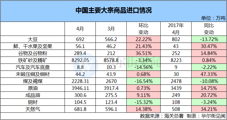 鋼鋁出口微升 汽車進(jìn)口下跌 外部因素對(duì)中國外貿(mào)的影響漸退