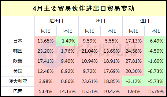 鋼鋁出口微升 汽車進(jìn)口下跌 外部因素對(duì)中國外貿(mào)的影響漸退